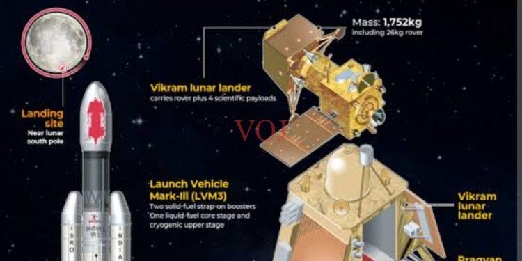 ಚಂದ್ರನ ಅಂಗಳದಲ್ಲಿ ಇಸ್ರೋ ಐತಿಹಾಸಿಕ ಸಾಧನೆ..!