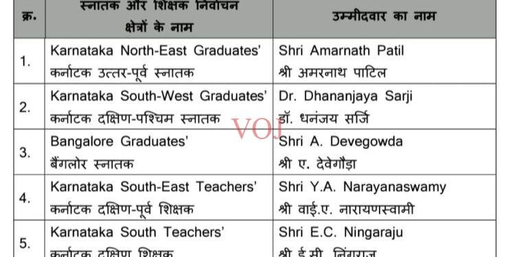 ವಿಧಾನ ಪರಿಷತ್ ಬಿಜೆಪಿ ಅಭ್ಯರ್ಥಿ ಹುರಿಯಾಳಗಳು ಪಟ್ಟಿ ಬಿಡುಗಡೆ..!